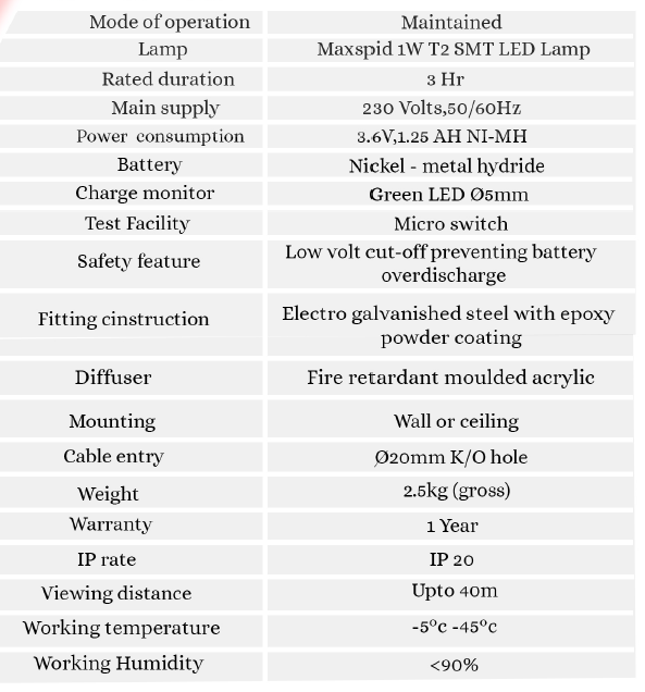 specifications