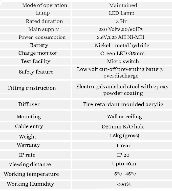 specifications