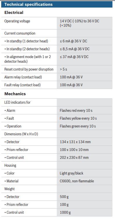 specifications