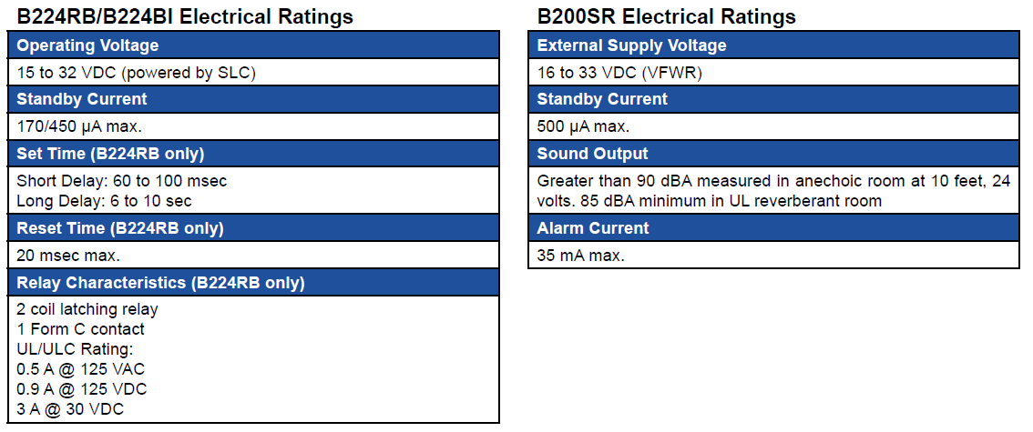 specifications