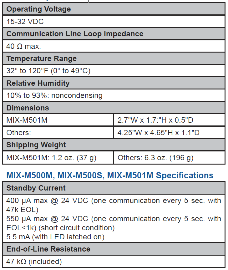 specifications