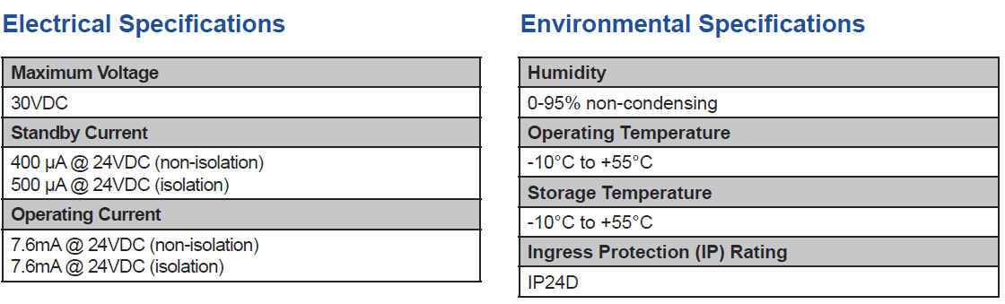 specifications