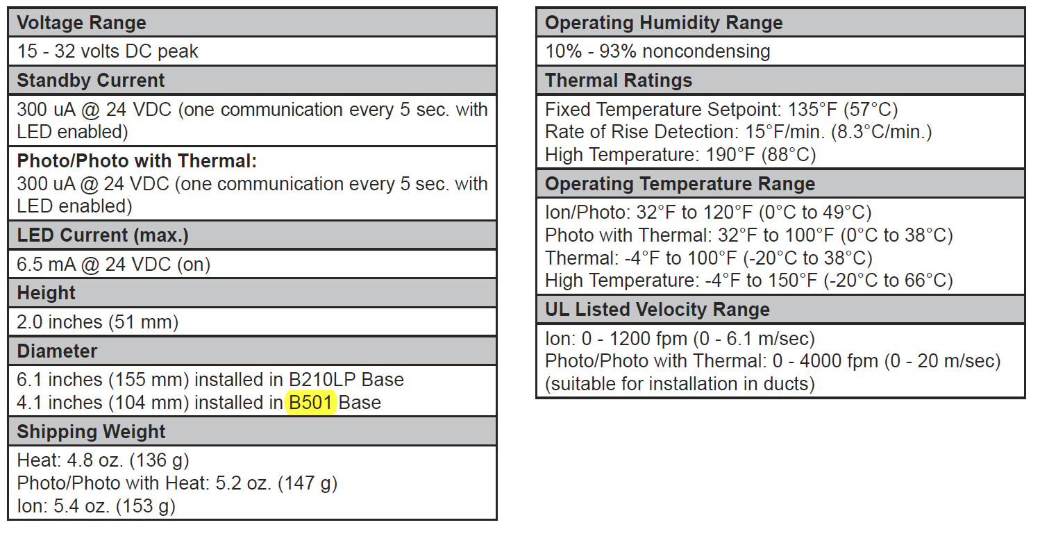 specifications