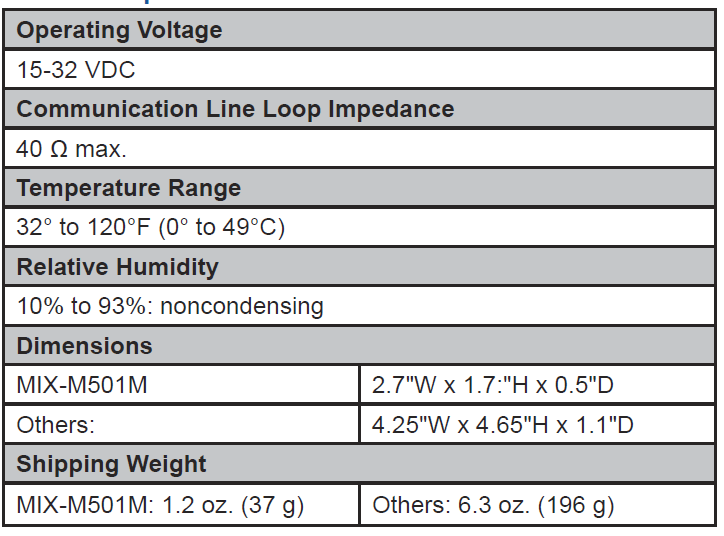 specifications