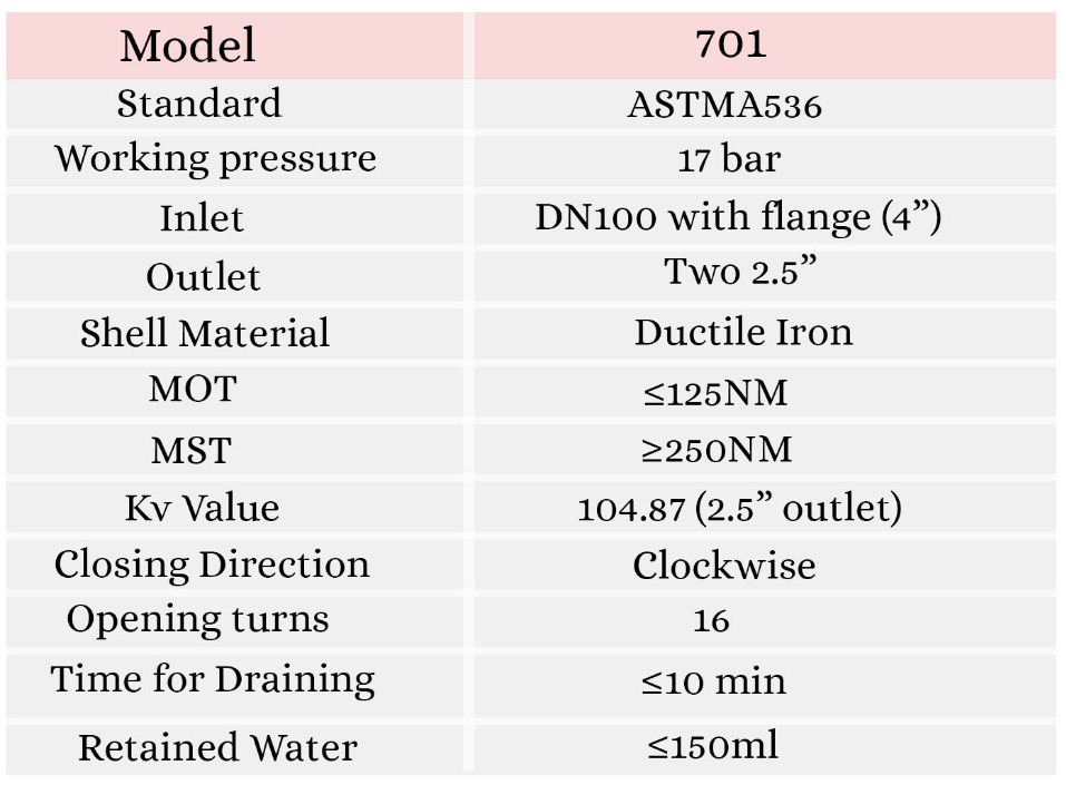 specifications