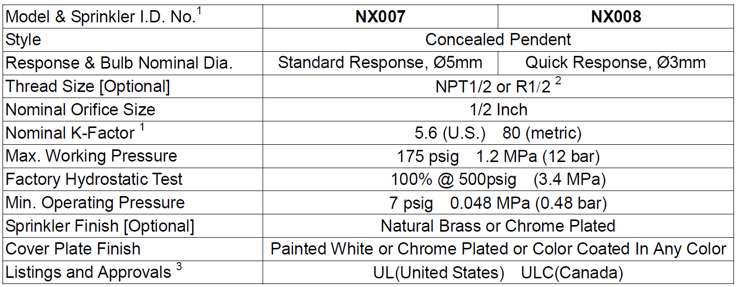 specifications