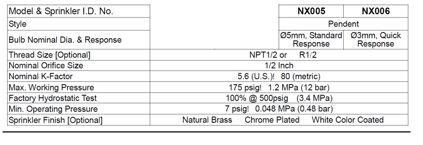 specifications