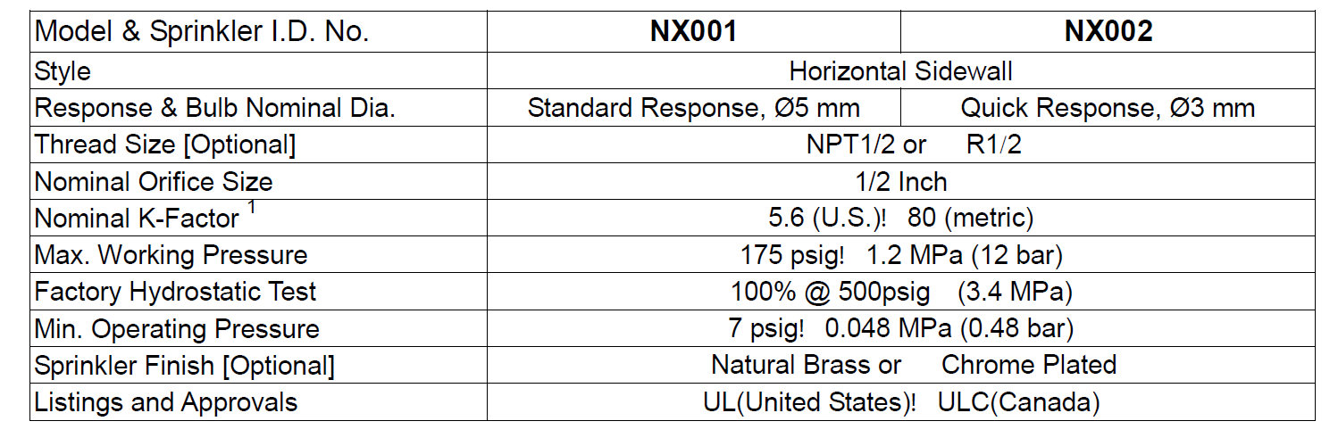specifications
