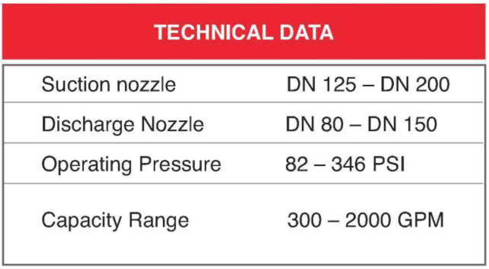 specifications