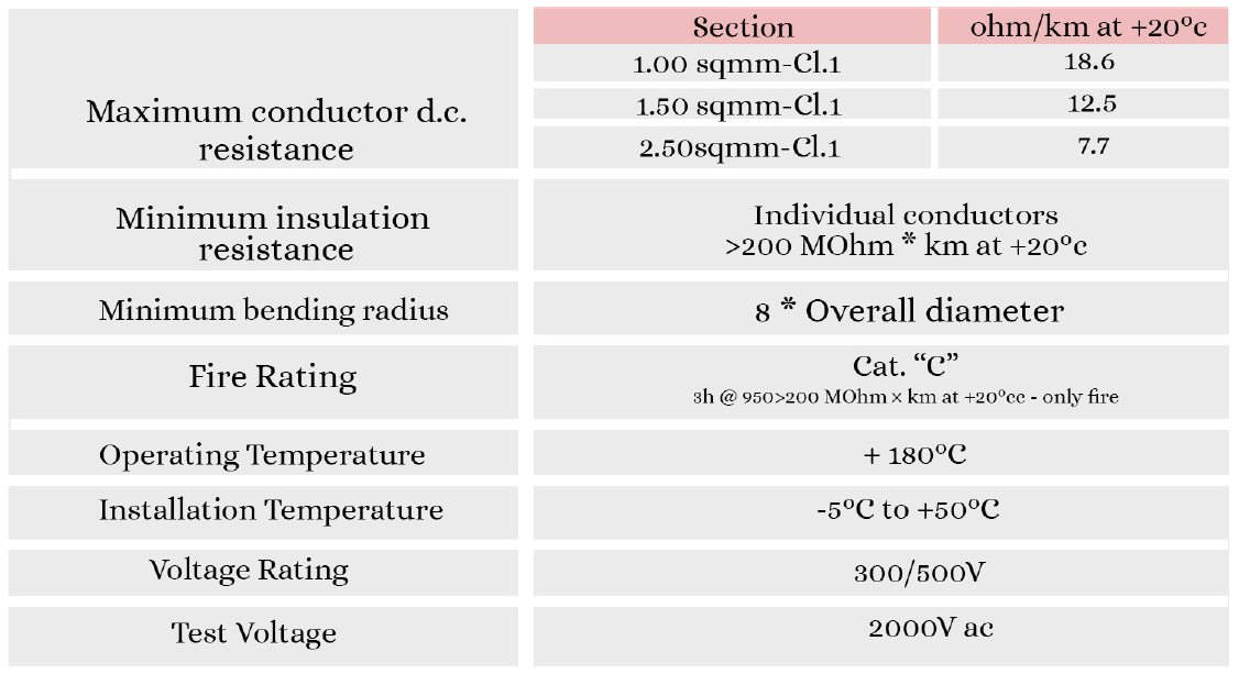 specifications