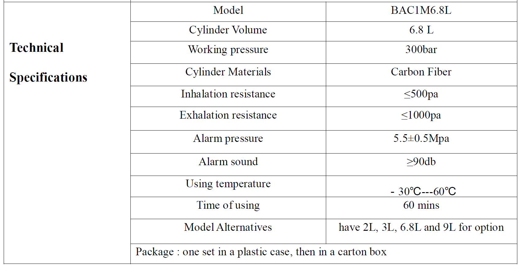 specifications