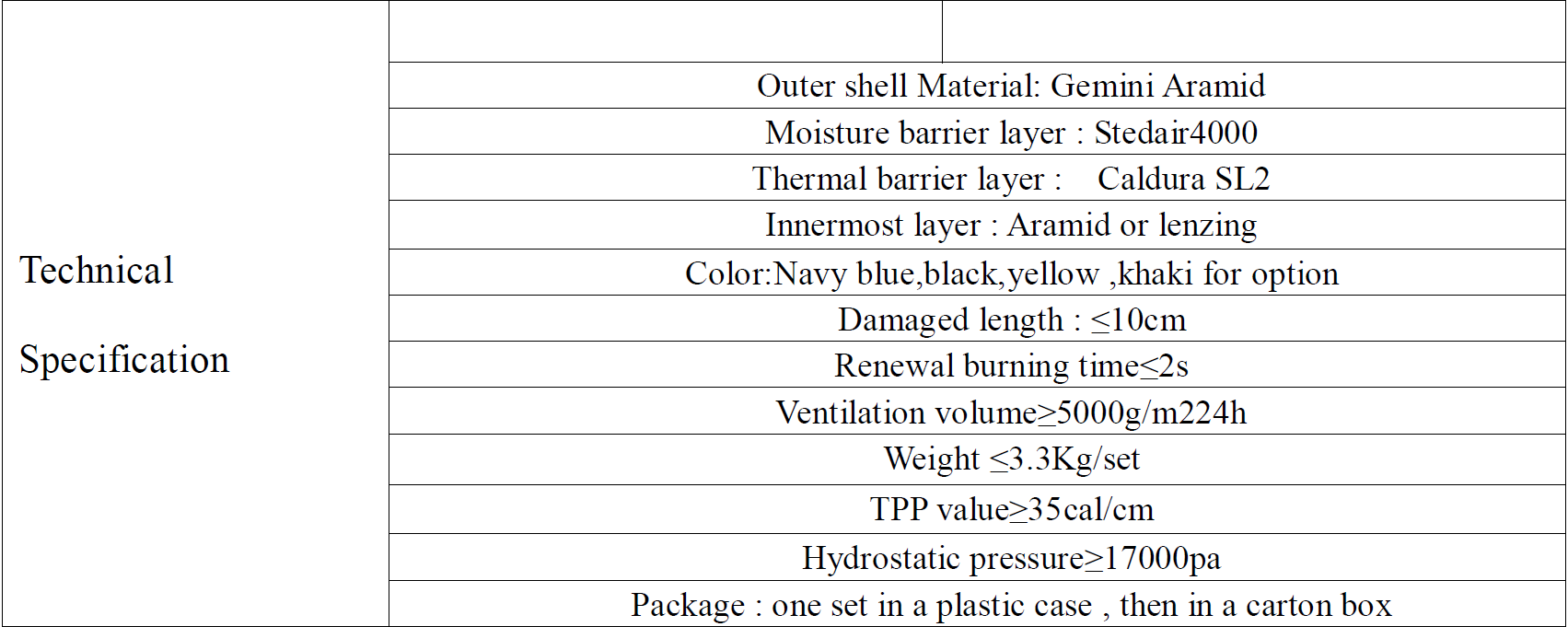 specifications