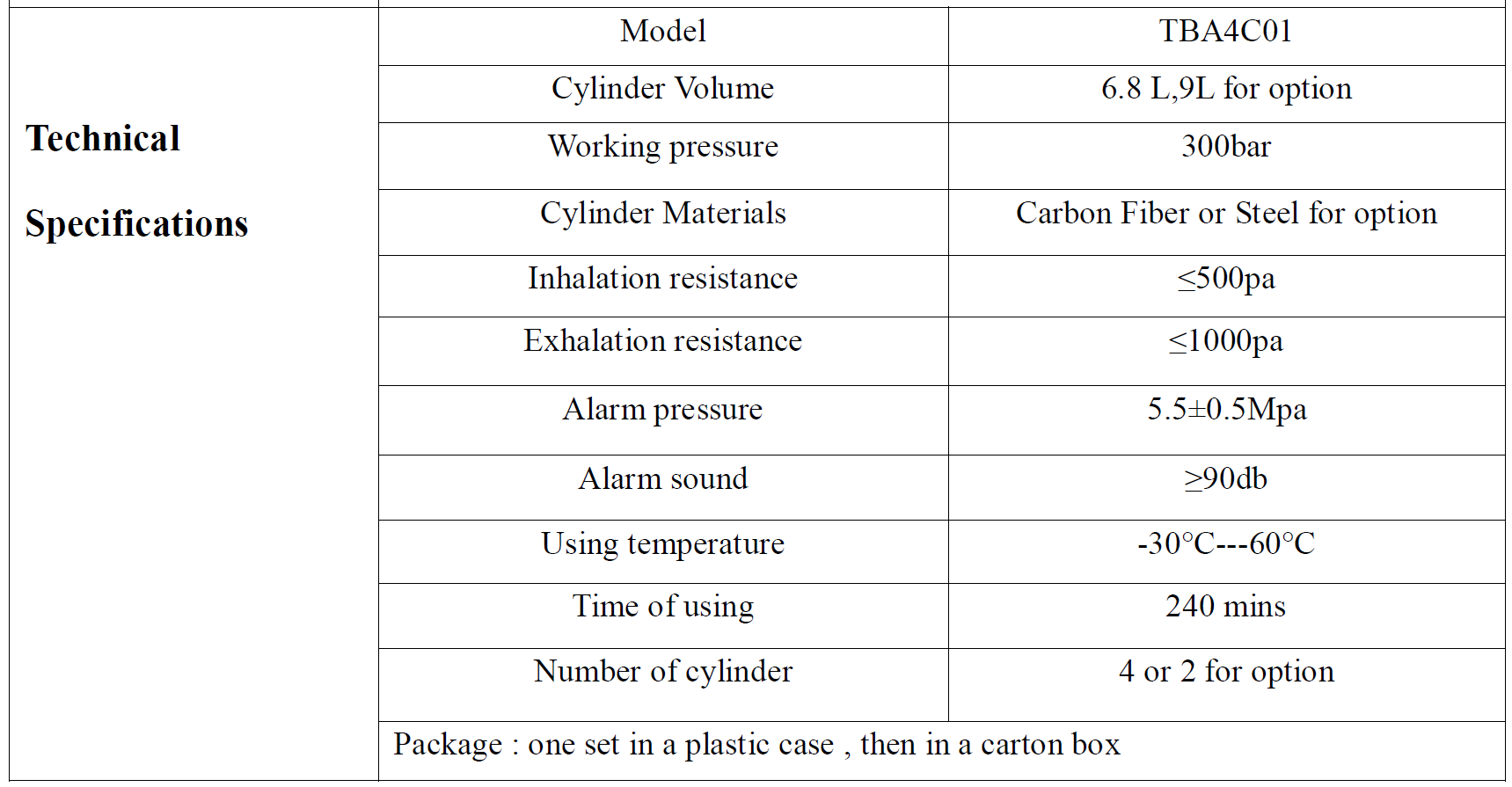 specifications