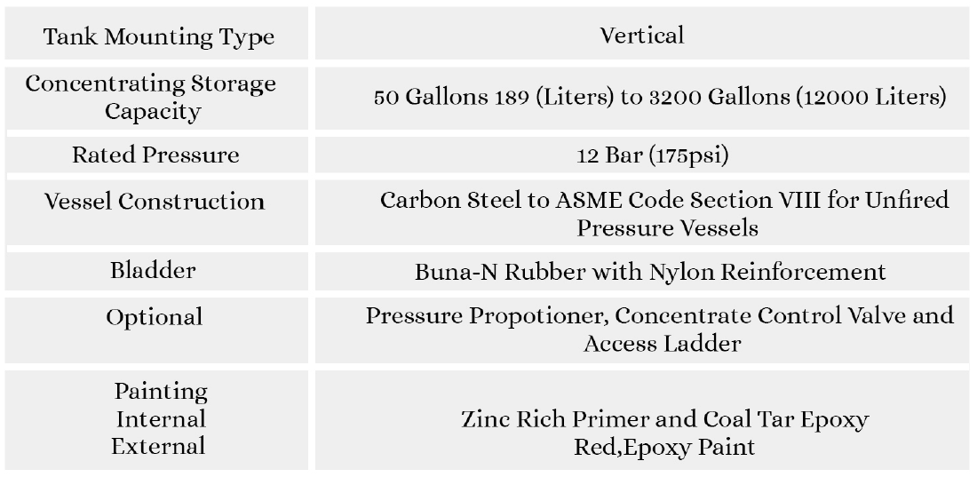 specifications