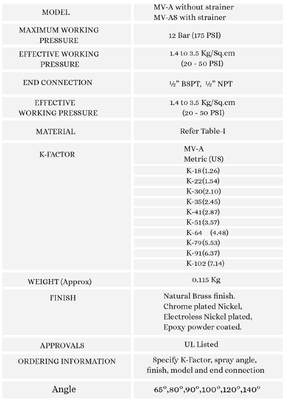 specifications