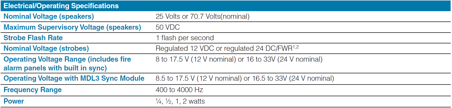 specifications